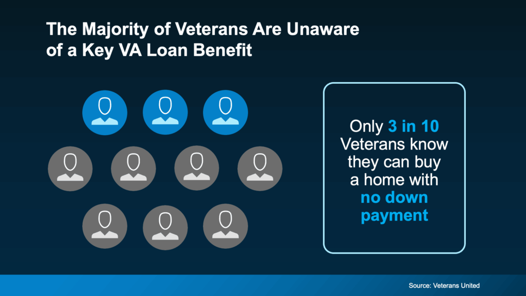 The VA Loan Benefit Most Veterans Don’t Know About Chart