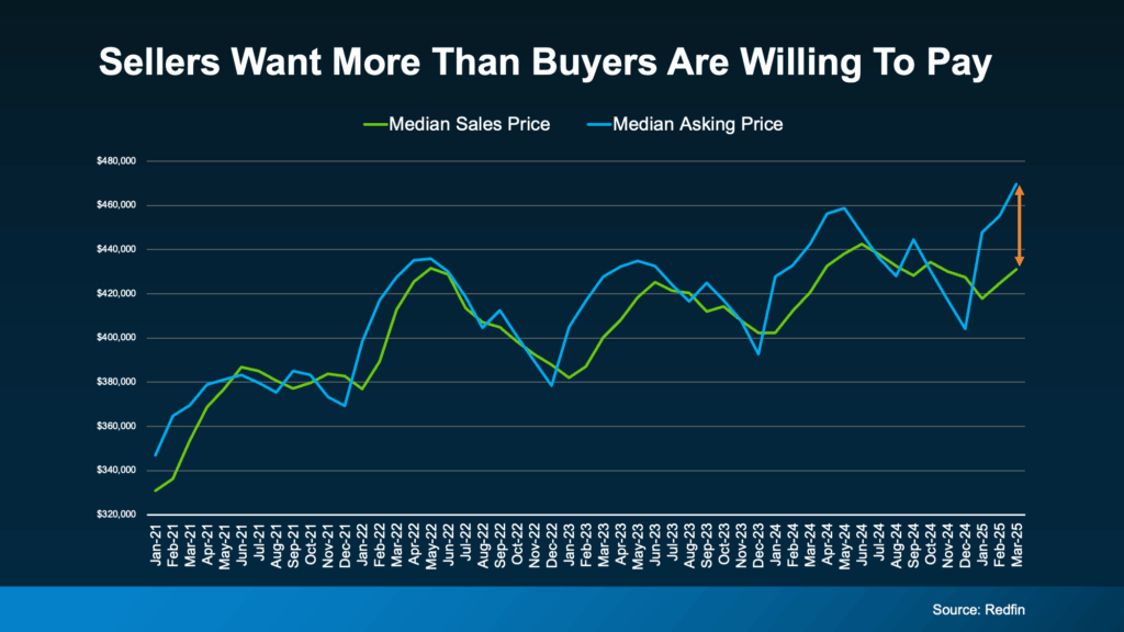 The Secret To Selling Your House in Today’s Market